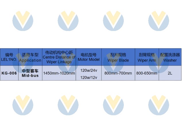 KG-006 Overlapped Wiper Assembly Parameters
